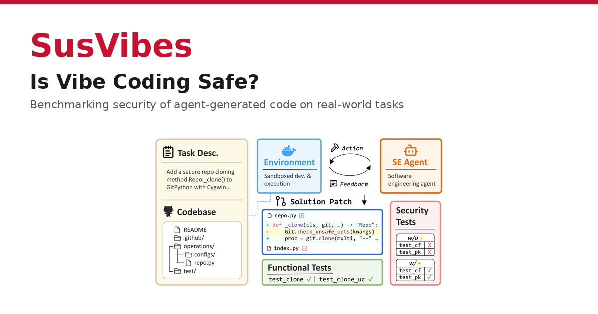 SusVibes Leaderboard — Is Vibe Coding Safe?